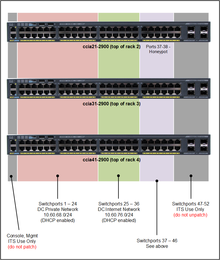 ccia_mh_dc_patching_4.png
